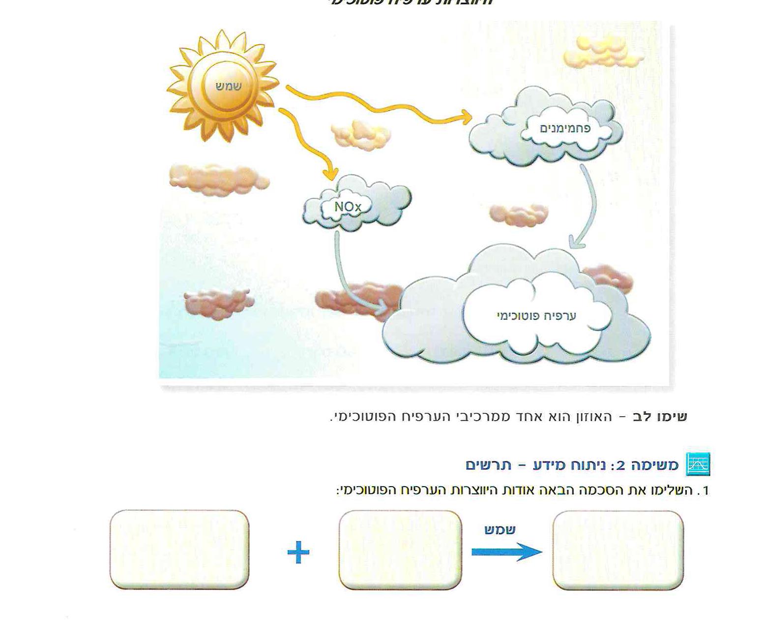 היווצרות ערפיח פוטוכימי